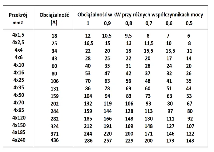 Kompensacja mocy czynnej