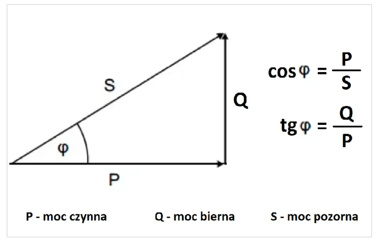 Kompensacja mocy czynnej