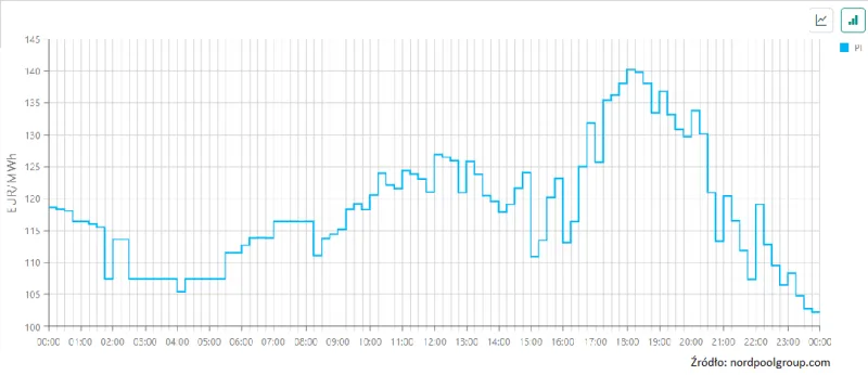 Integrator fotowoltaiczny